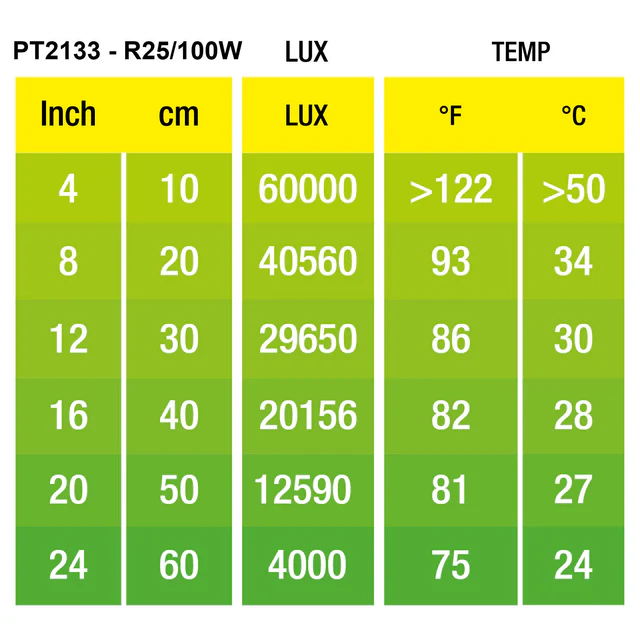 Exo Terra Bombilla Calor Daylight Basking Spot - Imagen 5