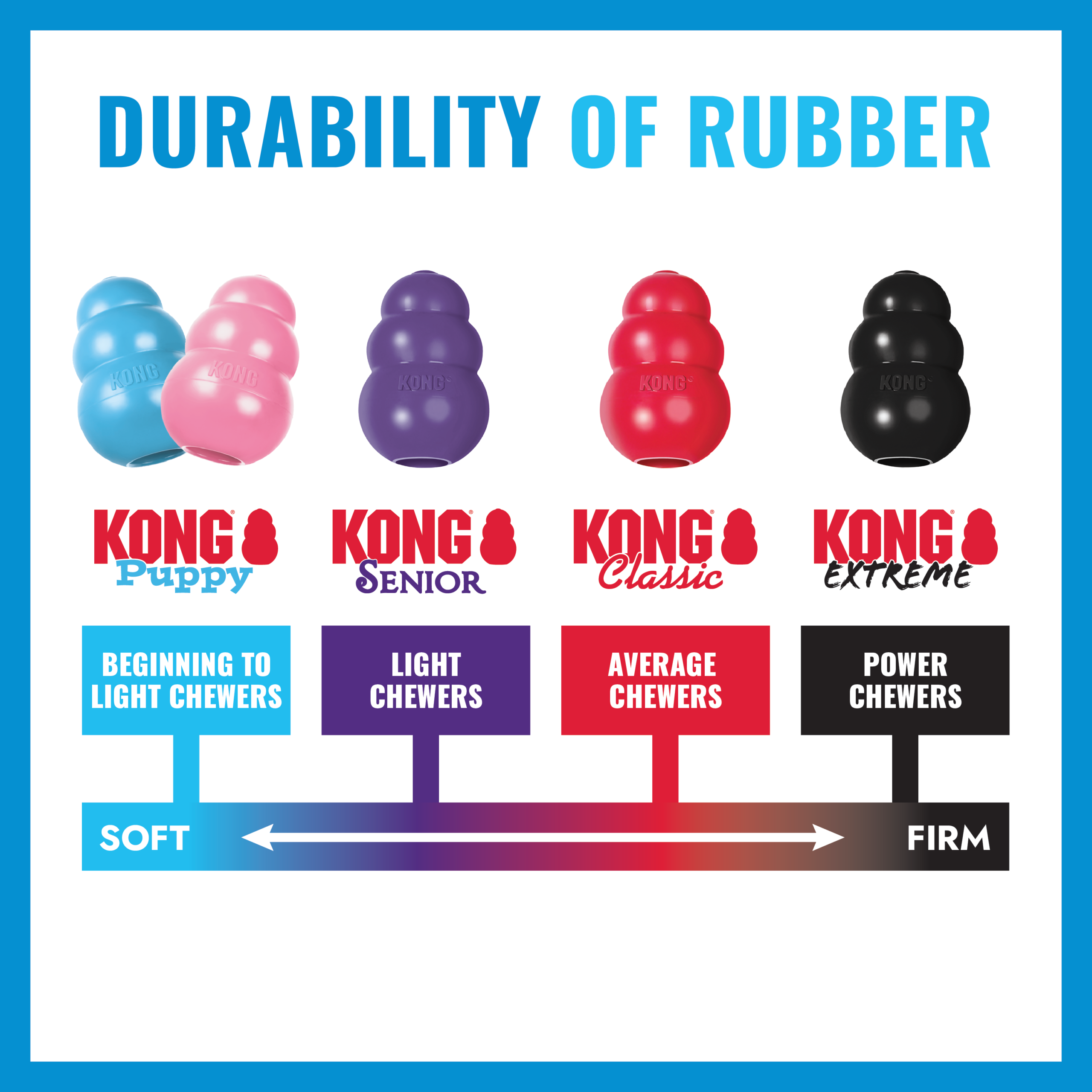 Kong Ball Puppy - Imagen 2